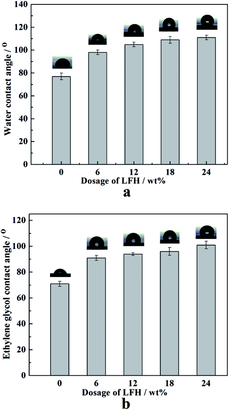 Fluorinated polyurethane based on liquid fluorine elastomer (LFH