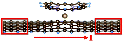 Detection of adsorbed transition-metal porphyrins by spin-dependent ...