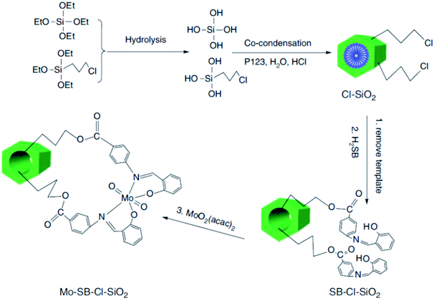 Taylor et al. Синтез SBA-15. Sio2+CL. Sio2 + aptes. Сио бистgpo.