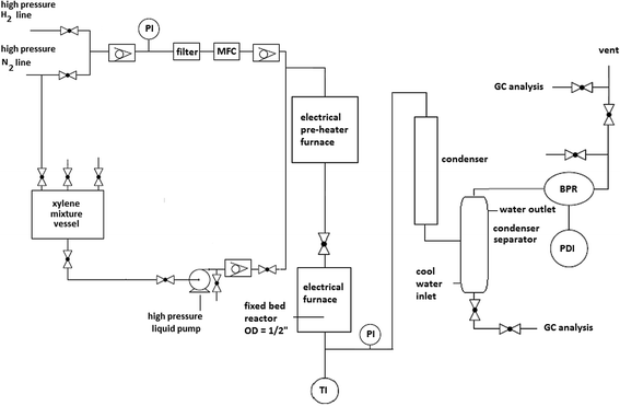 Improved performance of HZSM-5 for the ethylbenzene/xylene ...