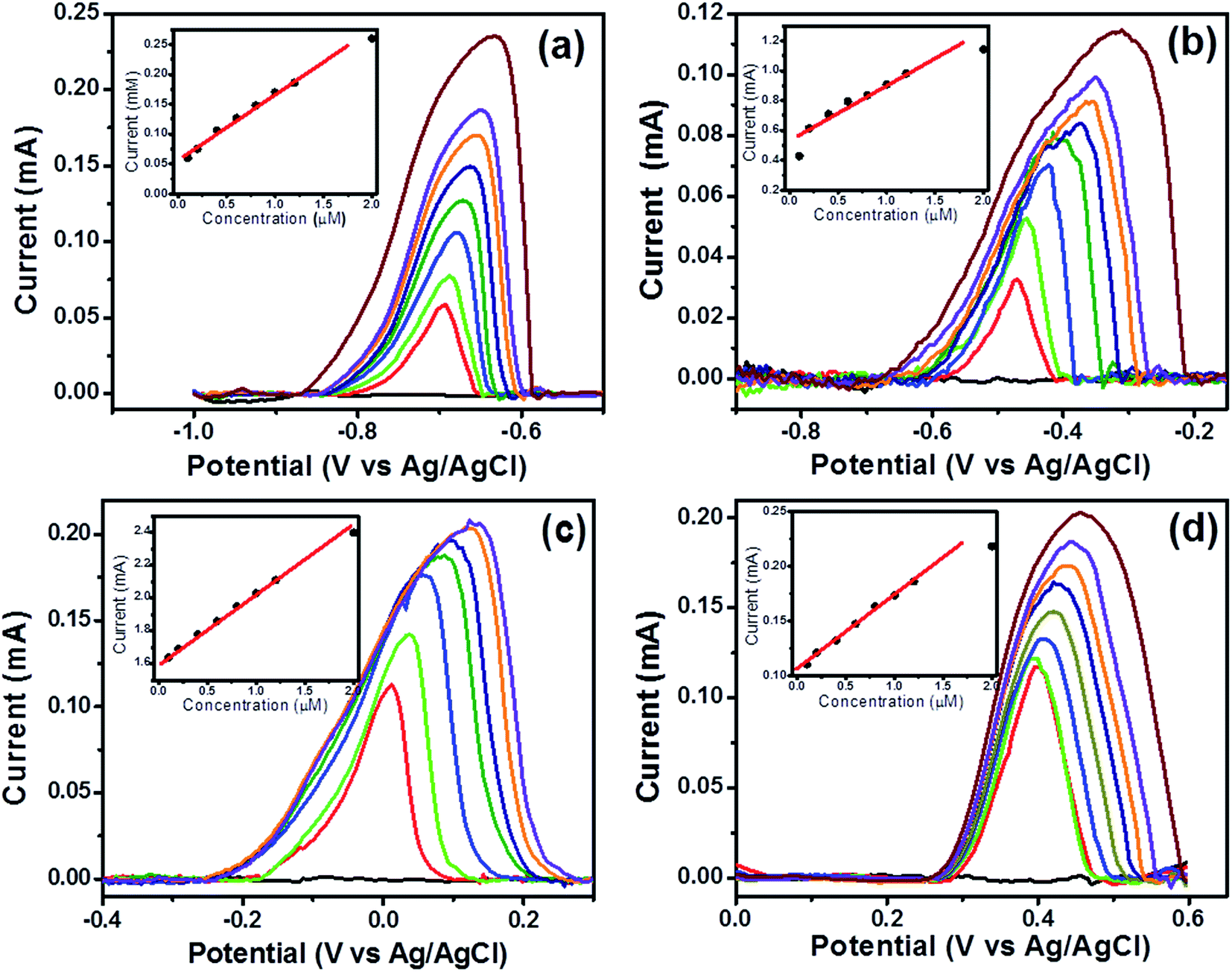 Nickel tungstategraphene for simultaneous