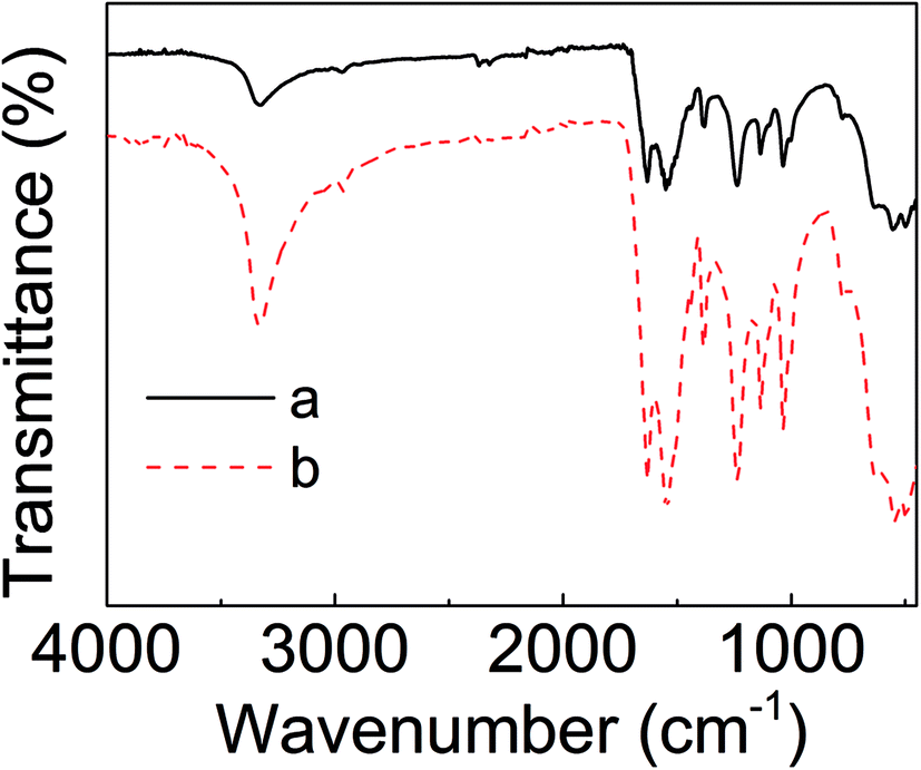Characterization of the crystalline regions of cured urea formaldehyde