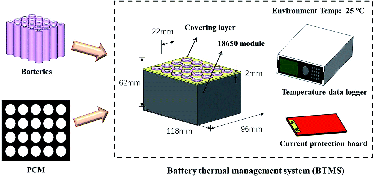 research paper on battery thermal management system