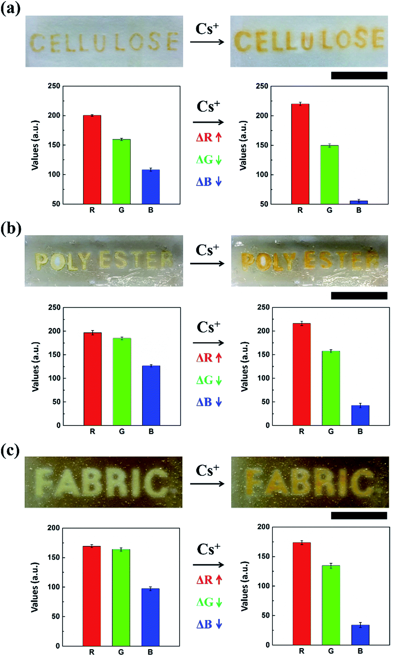 Facile Fabrication Of Paper-based Analytical Devices For Rapid And ...