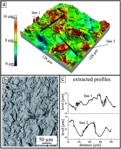 surface rough rsc crystallization fig low