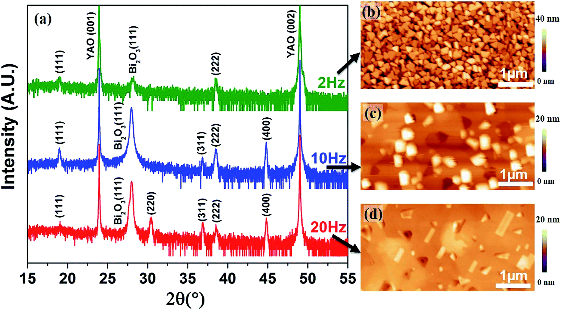 Orientation-controllable Growth Of Co3O4 Single Nanocrystals Using A ...