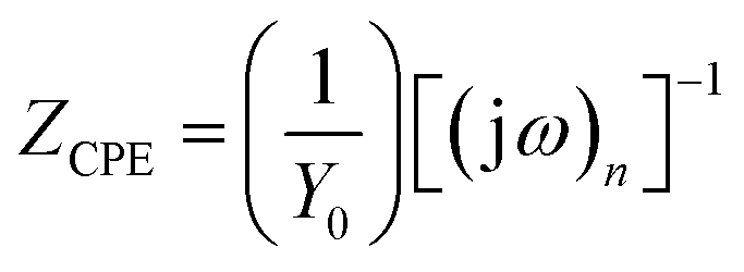 Synthesis, characterization and corrosion inhibition potential of two ...