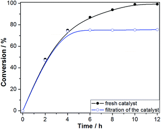 An Fe 3 O 4 @P4VP@FeCl 3 core–shell heterogeneous catalyst for aerobic ...