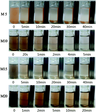 PES magnetic microspheres: preparation and performance for the removal ...