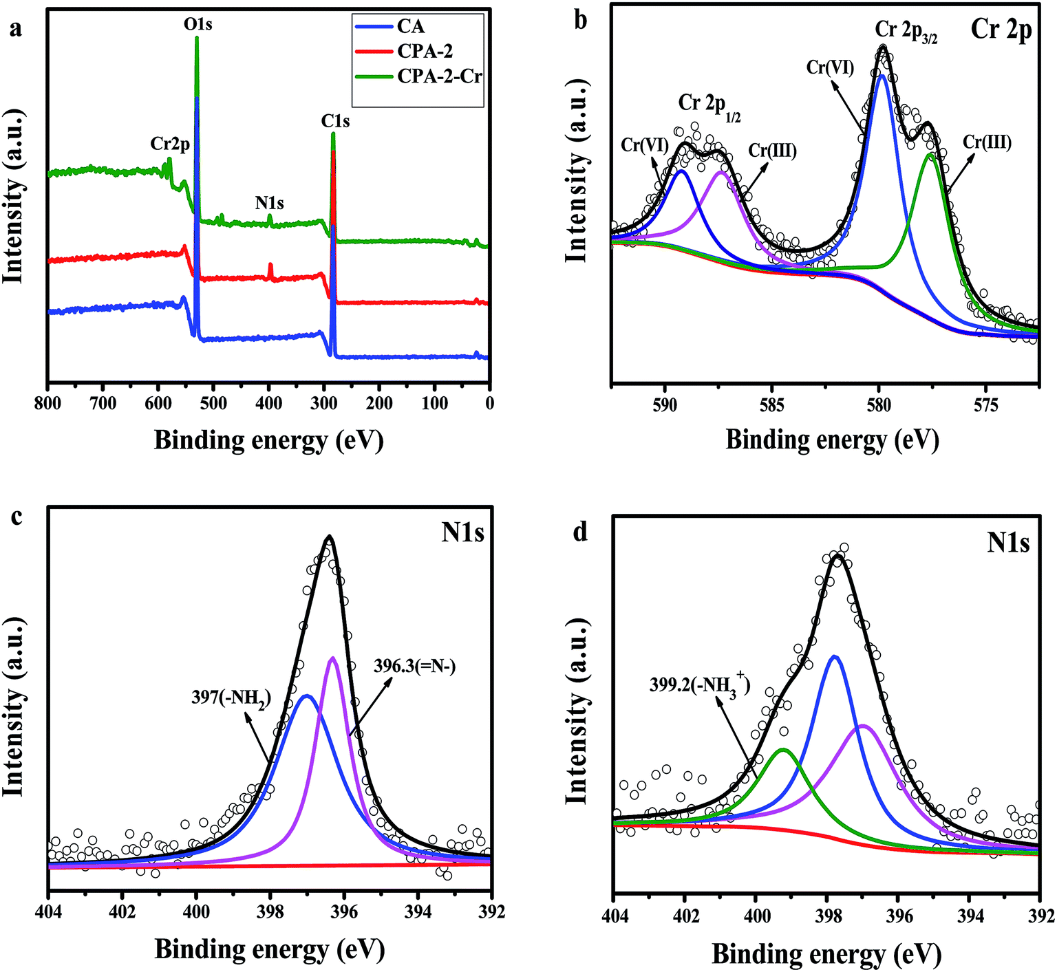 Polyethylenimine Functionalized Cellulose Aerogel Beads For Efficient