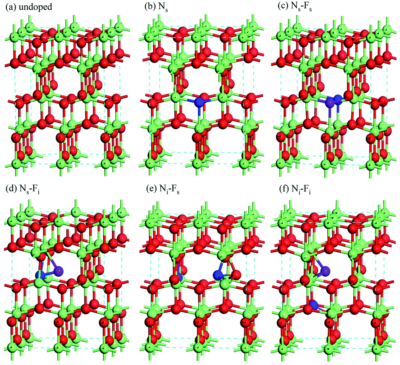Electronic And Photocatalytic Properties Of N F Co Doped Anatase Tio2 Rsc Advances Rsc Publishing
