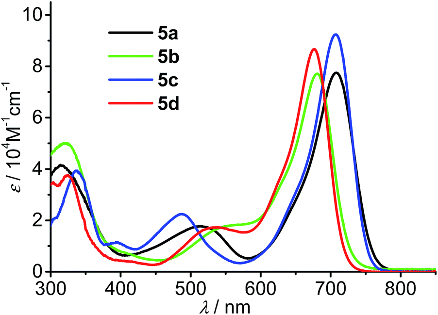 Tetraphenylethylene- and fluorene-functionalized near-infrared aza ...