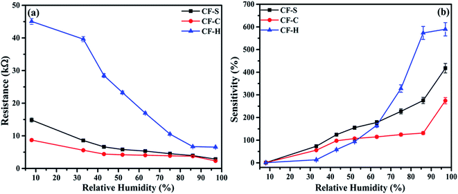 Reliable COF-C02 Braindumps Pdf