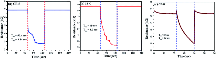 Real COF-C02 Braindumps