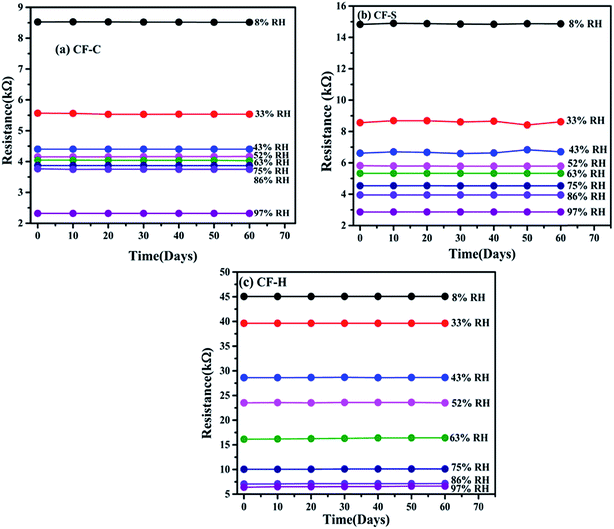 Shape-controlled CoFe 2 O 4 nanoparticles as an excellent material for Sns-Brigh10