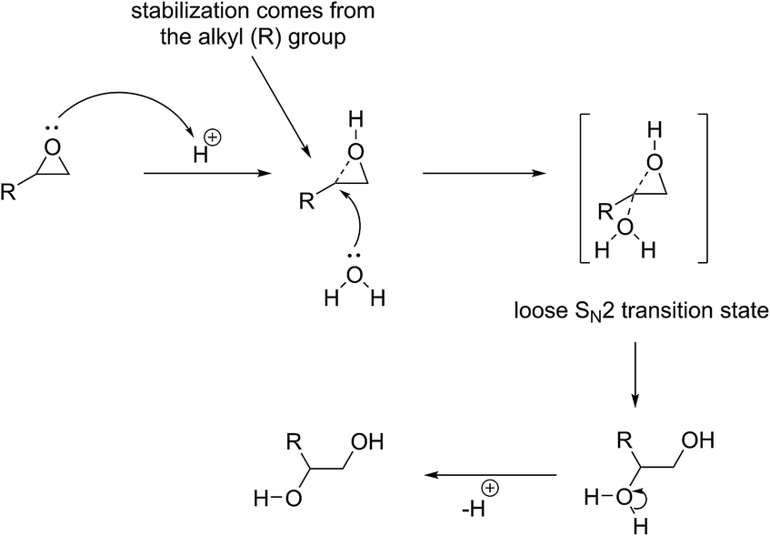 Postpolymerization modification reactions of poly(glycidyl