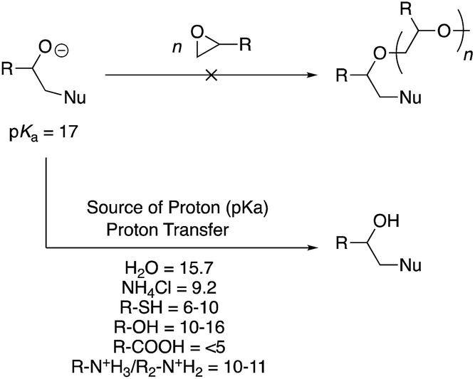 Postpolymerization modification reactions of poly(glycidyl