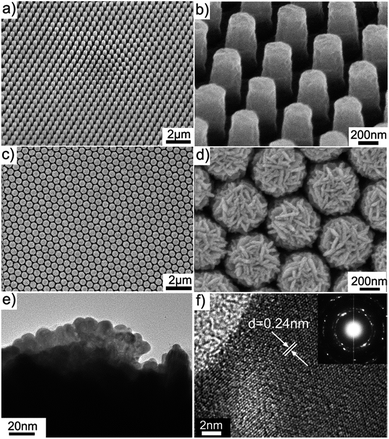 Controllable fabrication of Ag-nanoplate-decorated PAN-nanopillar ...