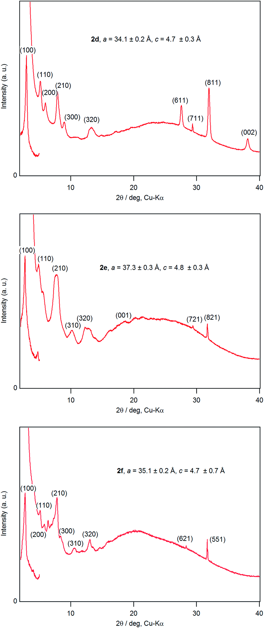 Control Of The Molecular Packing Of Chloroboron( Iii ) And Fluoroboron ...