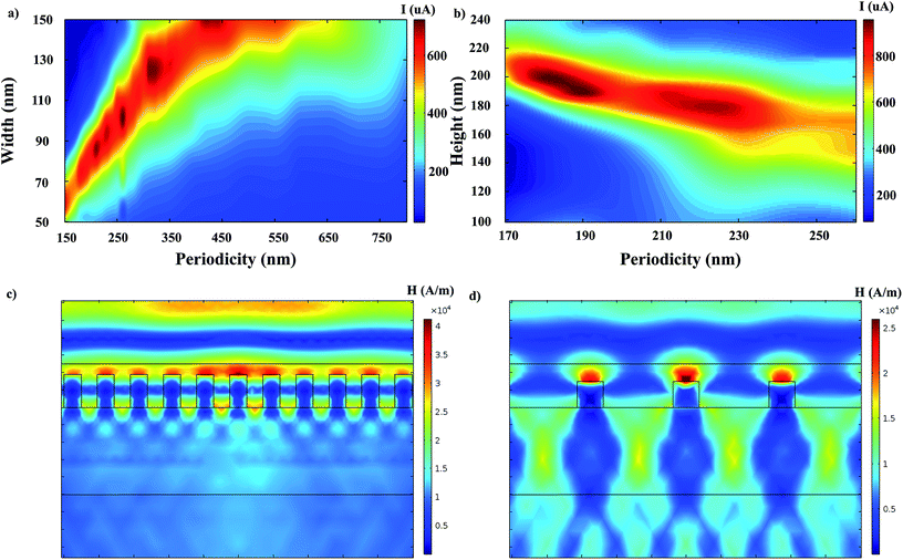 Significant performance improvement of a terahertz photoconductive ...