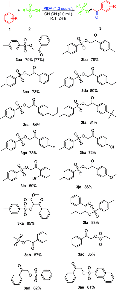 Synthesis of α-sulfonyloxyketones via iodobenzene diacetate (PIDA ...