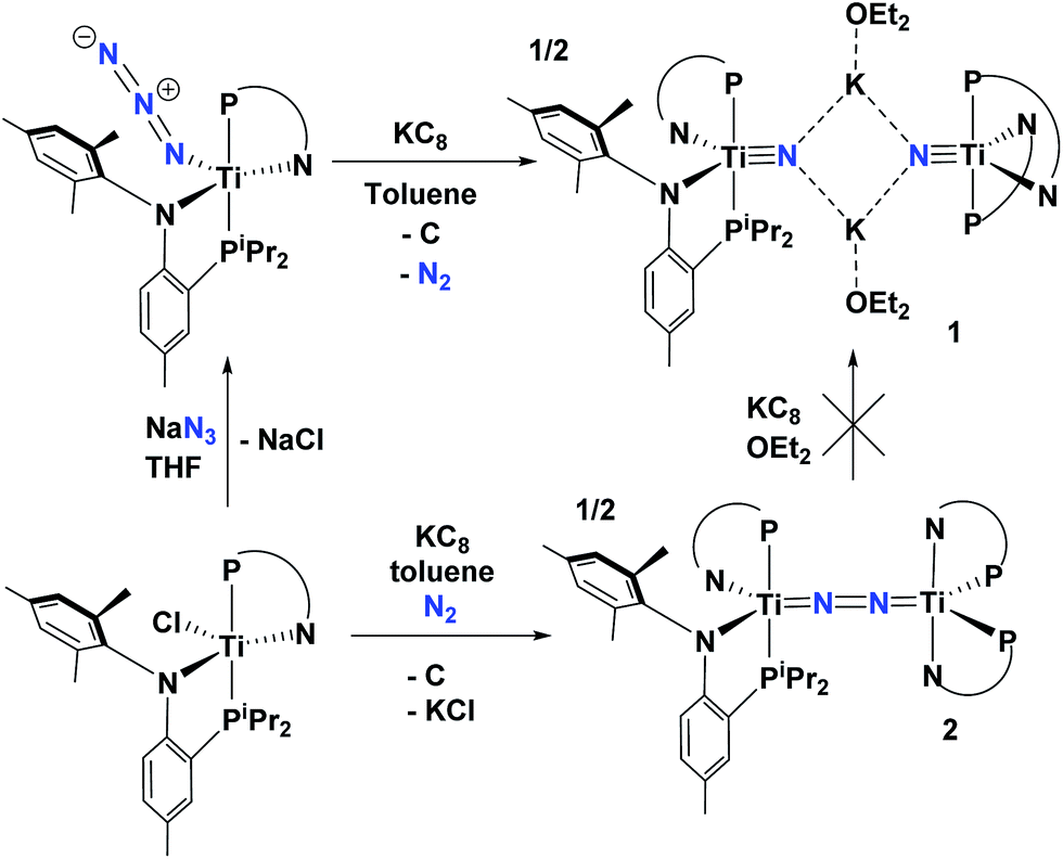 Molecular titanium nitrides nucleophiles unleashed Chemical Science