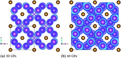 Prediction of superconducting iron–bismuth intermetallic compounds at ...