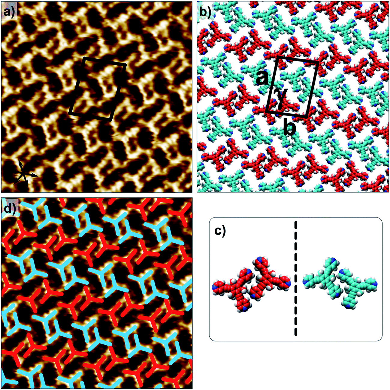 Two-dimensional crystal engineering using halogen and hydrogen bonds ...