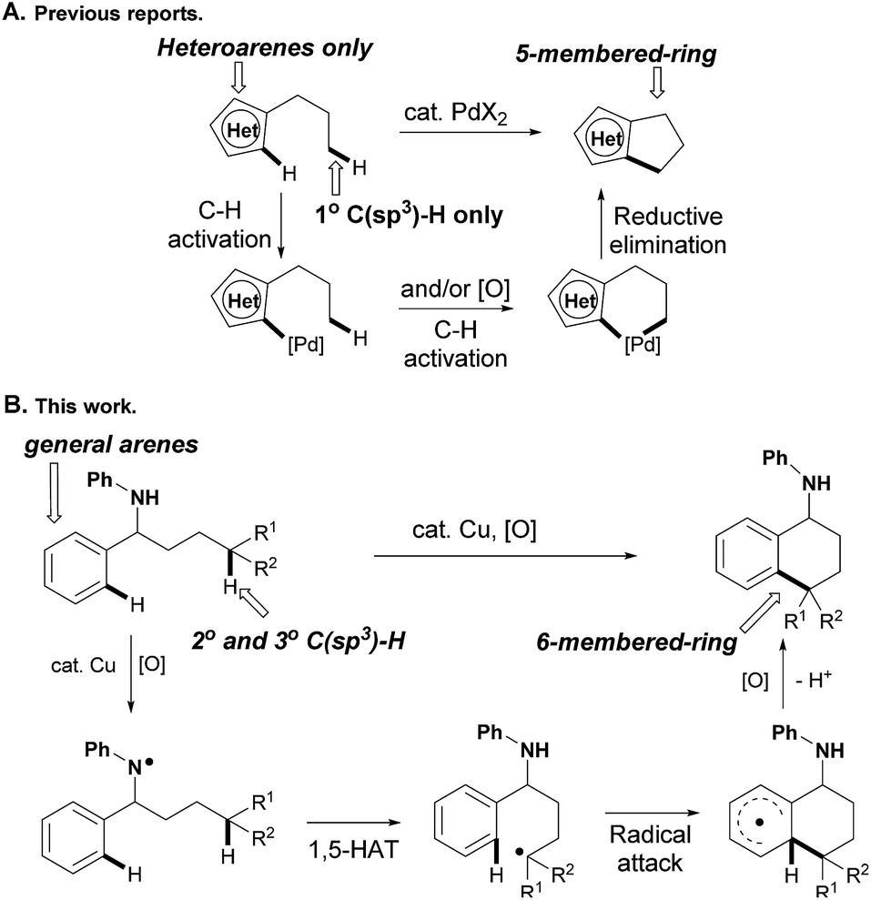 Copper-catalyzed Oxidative C(sp3)–H/C(sp2)–H Cross-coupling En Route To ...