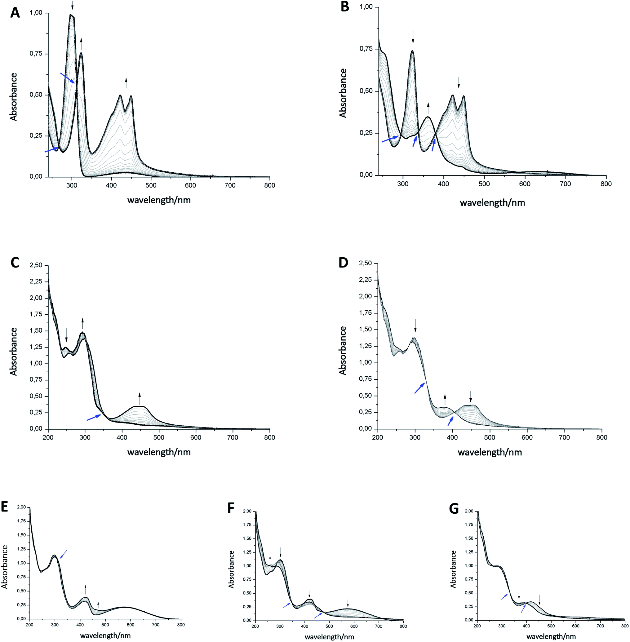 Photochromic coenzyme Q derivatives: switching redox potentials with light - Chemical Science ...