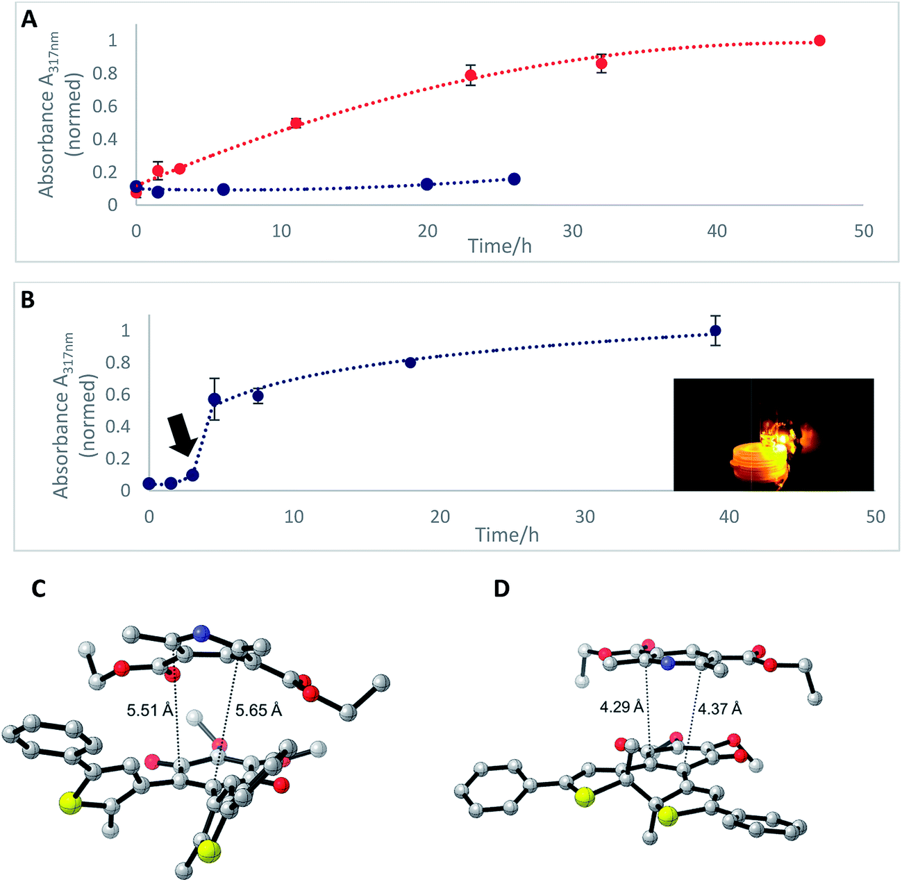 Photochromic coenzyme Q derivatives: switching redox potentials with light - Chemical Science ...