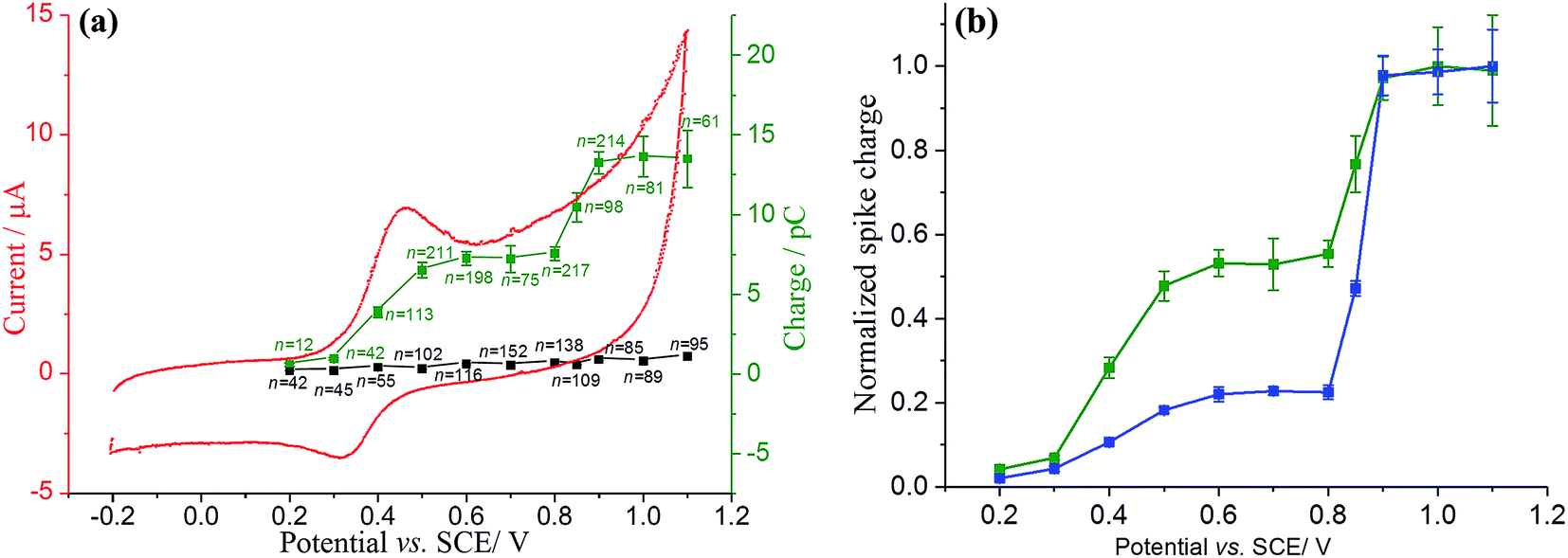 Catechol adsorption on graphene nanoplatelets: isotherm, flat to ...