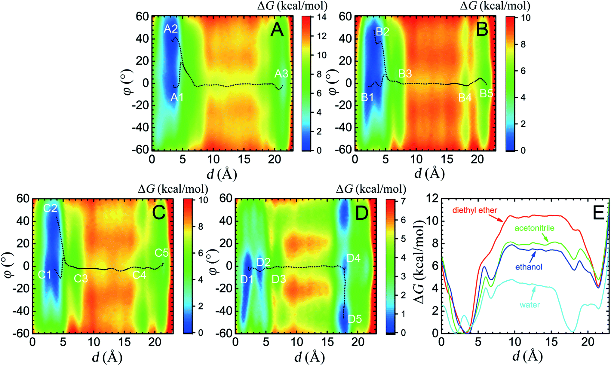 The Lubricating Role Of Water In The Shuttling Of Rotaxanes Chemical Science Rsc Publishing