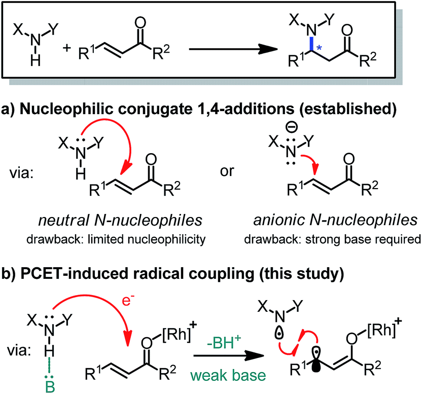 Enantioselective Catalytic B Amination Through Proton Coupled Electron Transfer Followed By Stereocontrolled Radical Radical Coupling Chemical Science Rsc Publishing