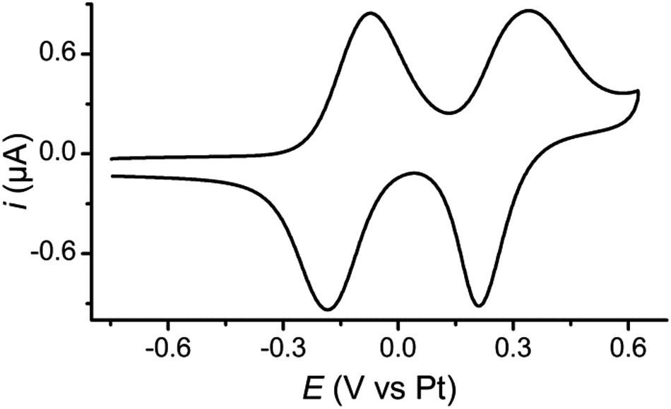 Electrochemical control of the single molecule conductance of a conjugated bis(pyrrolo