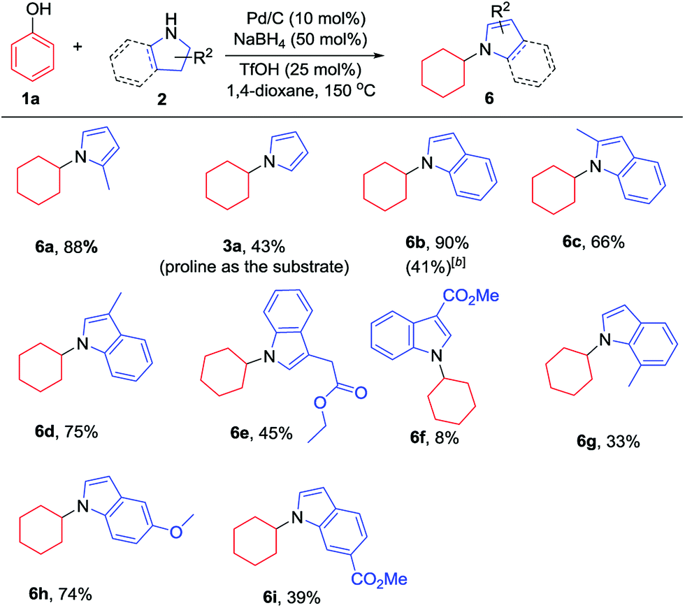 Formal Aromaticity Transfer For Palladium Catalyzed Coupling Between Phenols And Pyrrolidines Indolines Chemical Science Rsc Publishing