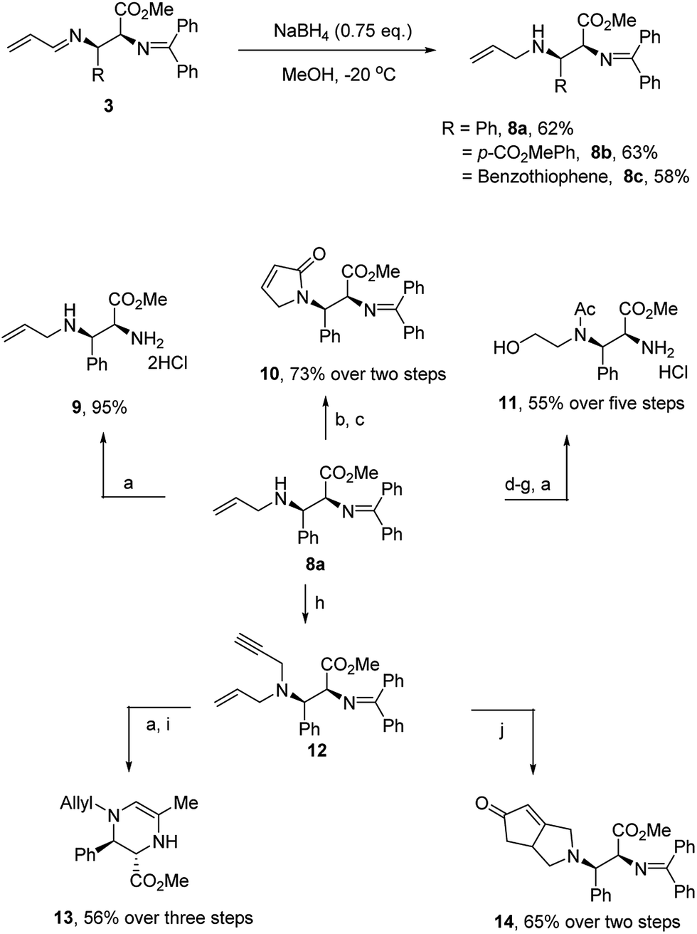 Pd-catalyzed asymmetric allylic alkylations via C–H activation of N ...