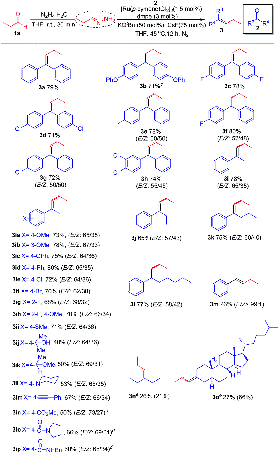 Ruthenium Ii Catalyzed Olefination Via Carbonyl Reductive Cross Coupling Chemical Science Rsc Publishing