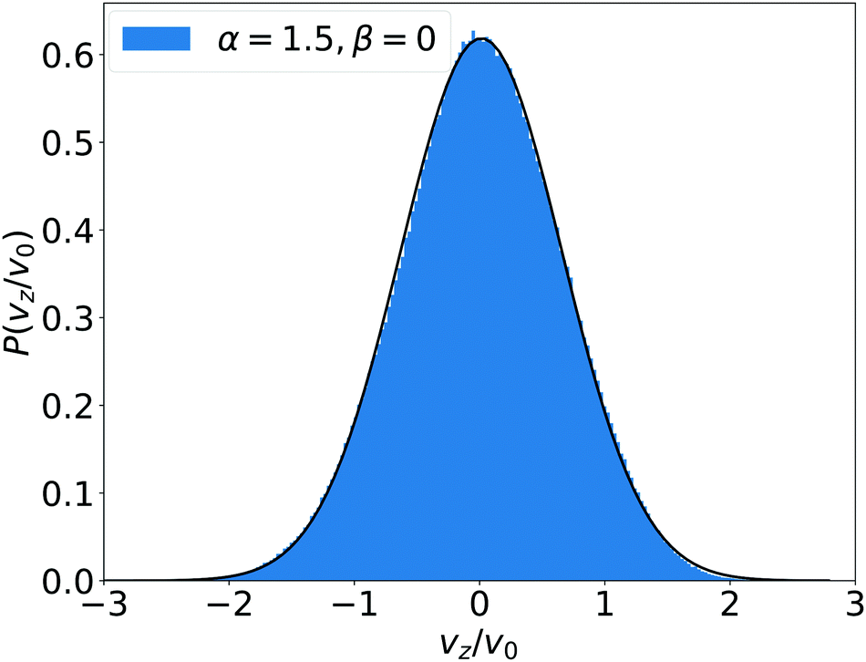 Collective Sedimentation Of Squirmers Under Gravity Soft Matter Rsc Publishing