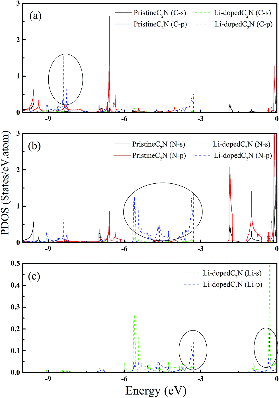 Ultra High Capacity Hydrogen Storage In A Li Decorated Two Dimensional C2n Layer Journal Of Materials Chemistry A Rsc Publishing