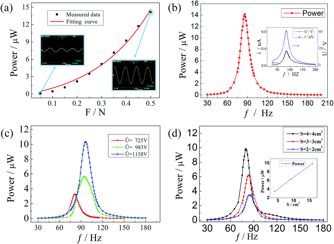 A Micro Oscillation Driven Energy Harvester Based On A Flexible Bipolar Electret Membrane With High Output Power Journal Of Materials Chemistry A Rsc Publishing