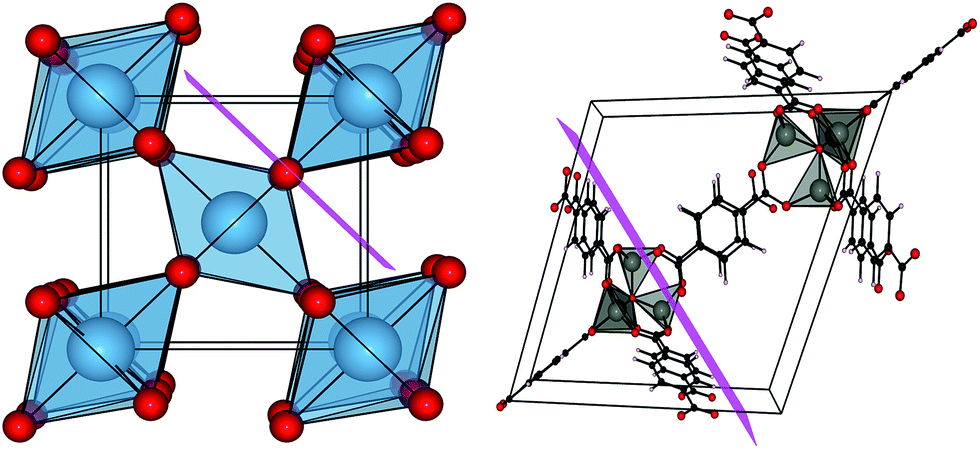 Chemical bonding at the metal–organic framework/metal oxide interface ...