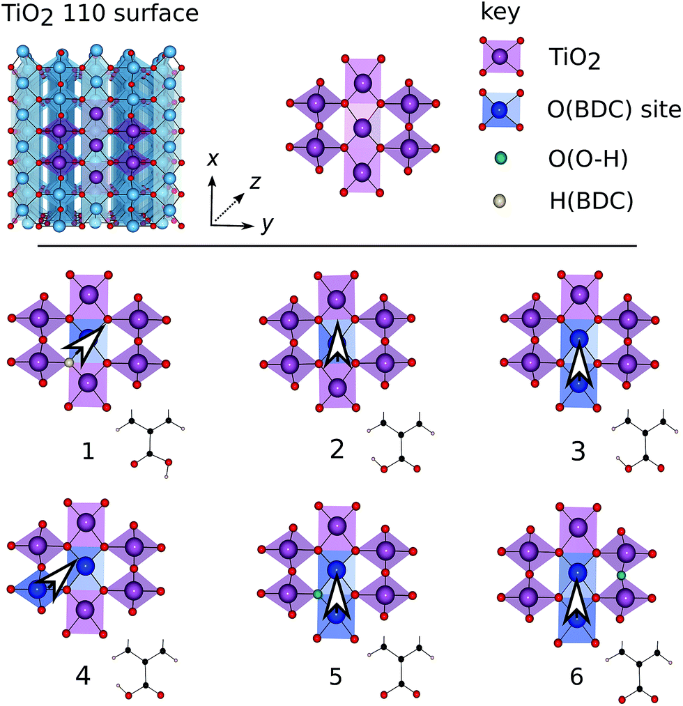 crystalmaker highlight polyhedra withour central atom