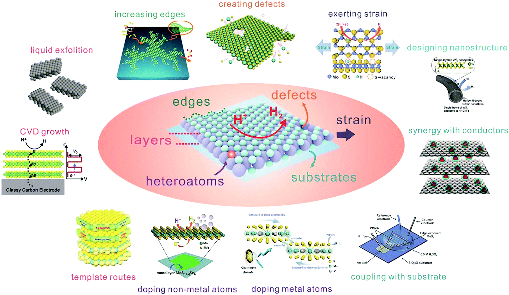 Emerging Two Dimensional Nanomaterials For Electrochemical Hydrogen Evolution Journal Of Materials Chemistry A Rsc Publishing