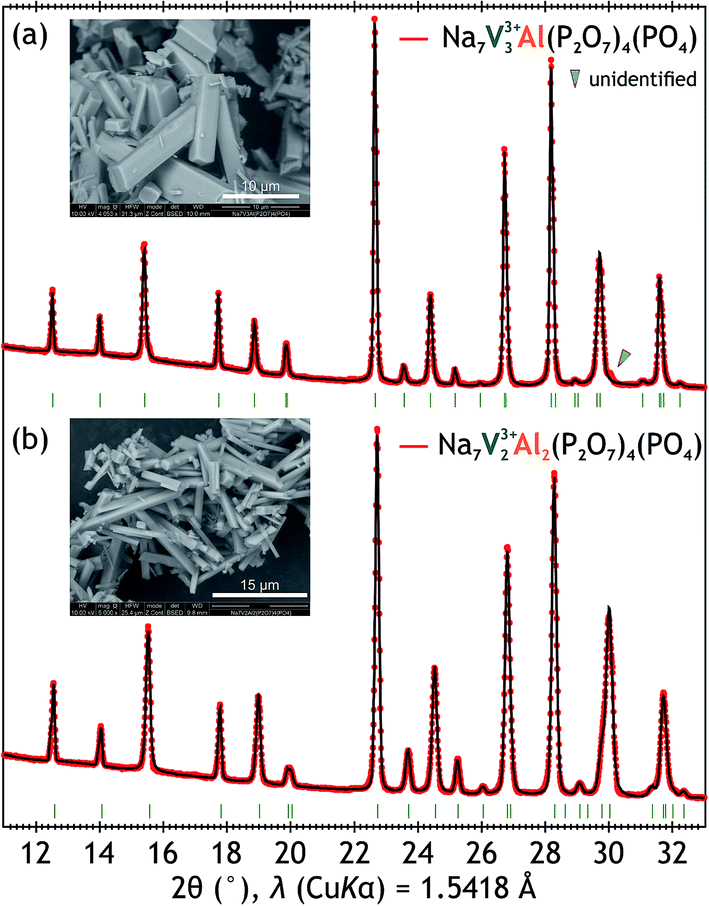 Structural And Electrochemical Studies Of Novel Na7v3al P2o7 4 Po4 And Na7v2al2 P2o7 4 Po4 High Voltage Cathode Materials For Na Ion Batteries Journal Of Materials Chemistry A Rsc Publishing