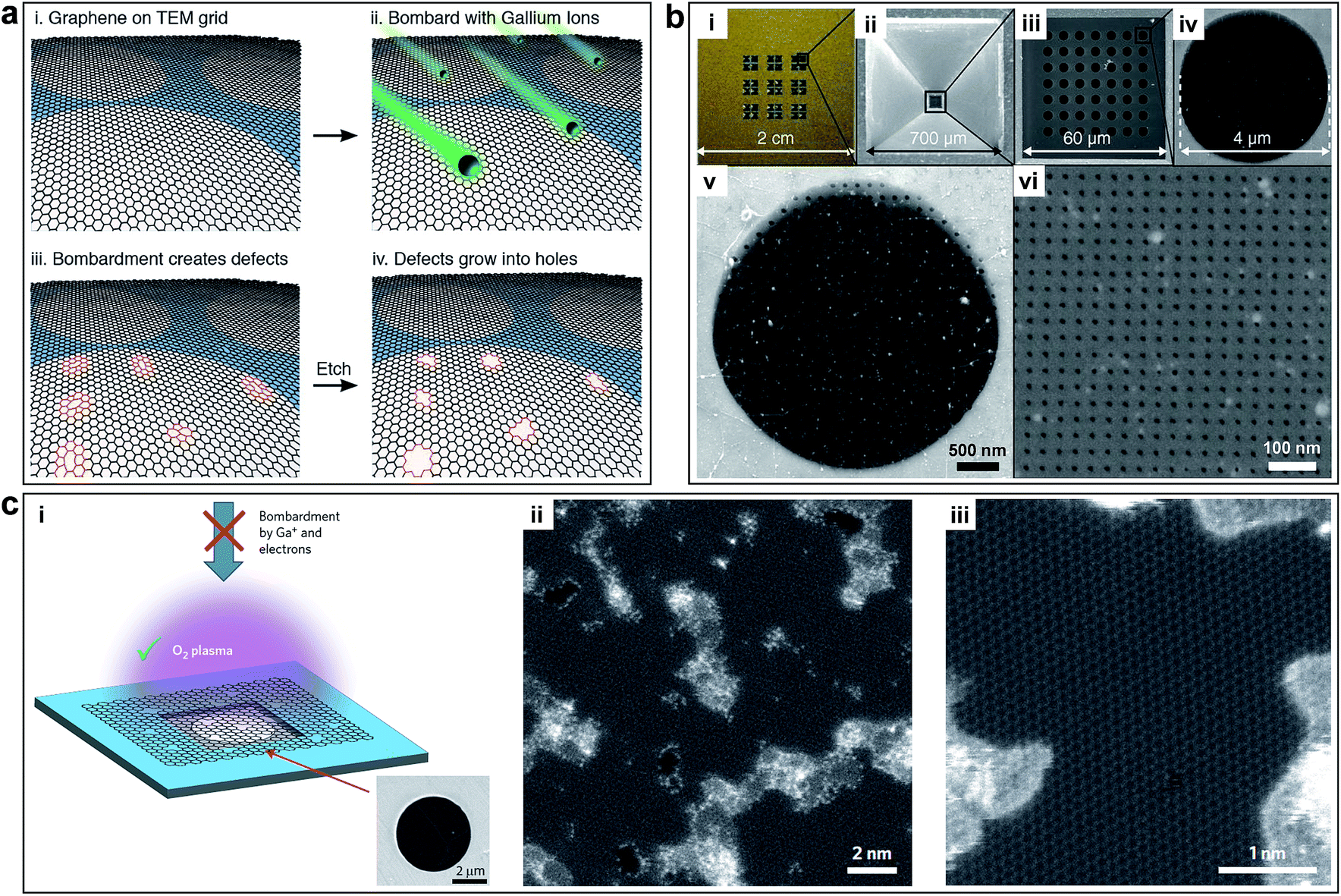 Tailoring pores in graphene-based materials: from generation to ...