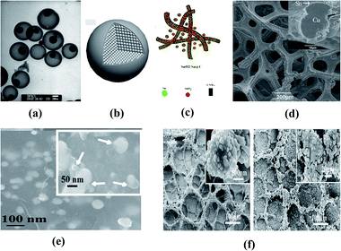 Nanostructured Anode Materials For Lithium-ion Batteries: Principle ...