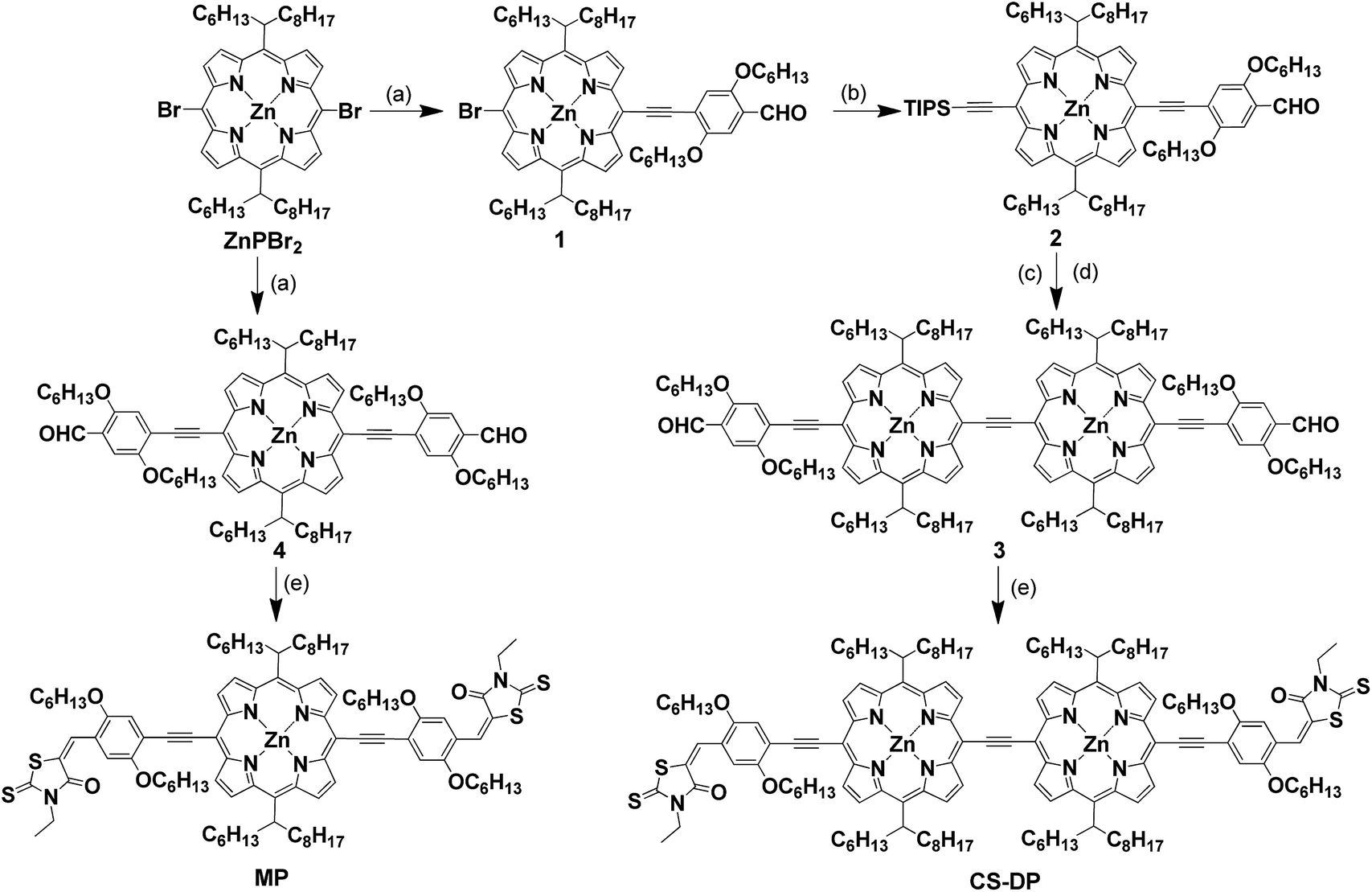 A Visible Near Infrared Absorbing A P2 D P1 D P2 A Type Dimeric Porphyrin Donor For High Performance Organic Solar Cells Journal Of Materials Chemistry A Rsc Publishing