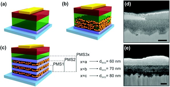 optical annealing solarcell