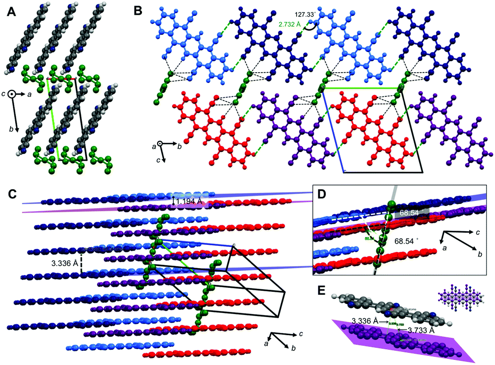 Dicyano- and tetracyanopentacene: foundation of an intriguing new class ...